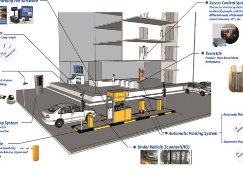 Revolutionizing Car Park Management: Enhancing Efficiency with Cutting-Edge Systems