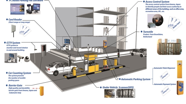 Revolutionizing Car Park Management: Enhancing Efficiency with Cutting-Edge Systems