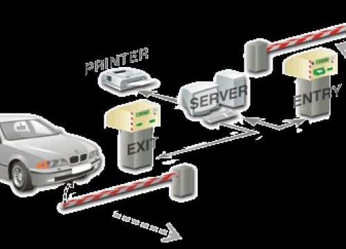 Revolutionizing Car Parks: Unleashing the Power of an Efficient Management System