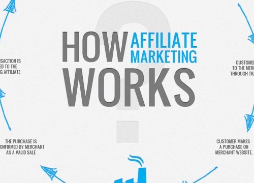 Unleashing the Power of Blogging: A Guide to Affiliate Marketing Success