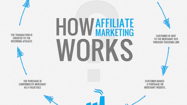 Unleashing the Power of Blogging: A Guide to Affiliate Marketing Success