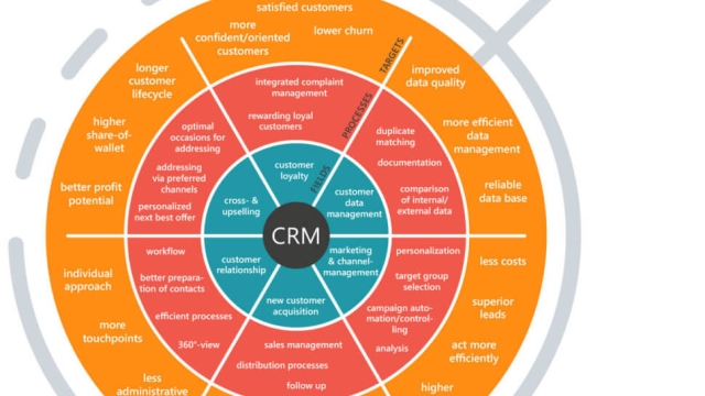 Revolutionize Your Business with a Cutting-Edge CRM System