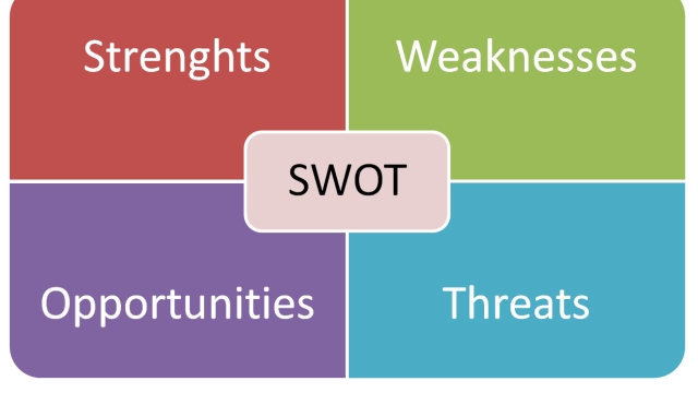 Unleashing Your Potential: The Power of SWOT Analysis