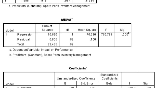 Unveiling the Secrets: Unraveling the Art of Dissertation Data Analysis