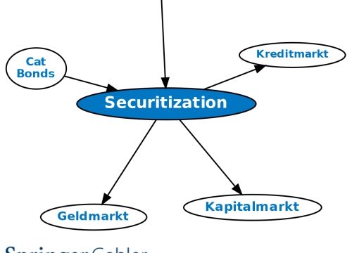 Unlocking Security: Exploring Switzerland’s Securitization Solutions