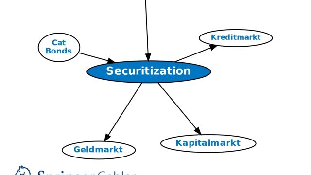 Unlocking Security: Exploring Switzerland’s Securitization Solutions