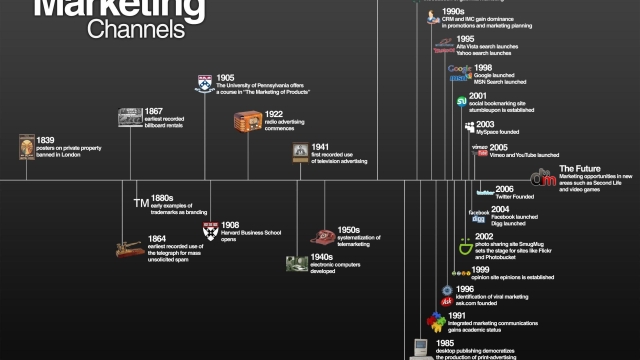 Cracking the Code: Unleashing Digital Marketing Success with SEO Strategies