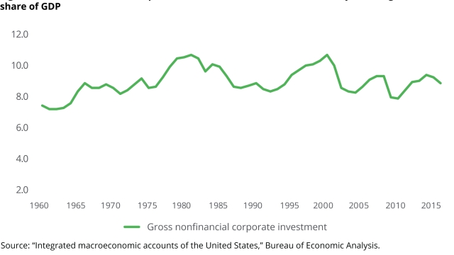 Untangling the Web: The Controversial Rise of Corporate Buybacks