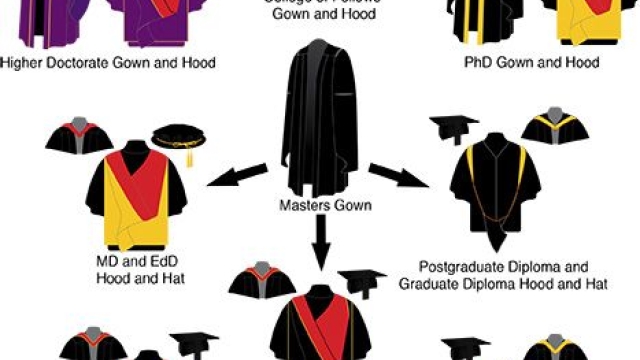 Little Graduates, Big Dreams: The Magic of Kids’ Graduation Gowns