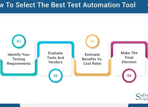 Accelerate Your Testing Process: A Deep Dive into Rapid Test Automation Tools