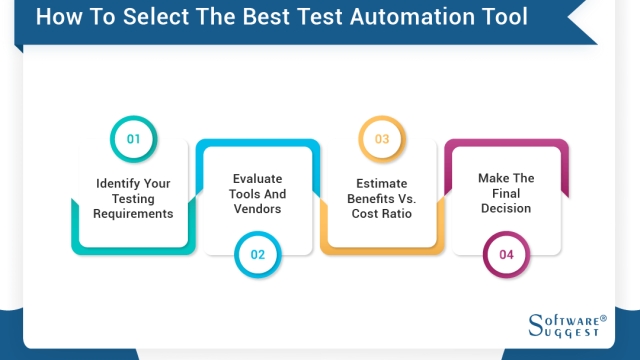 Accelerate Your Testing Process: A Deep Dive into Rapid Test Automation Tools