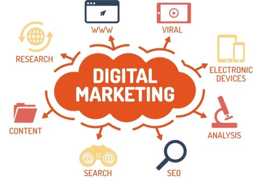 The Art of Clicks: Mastering Digital Marketing Strategies