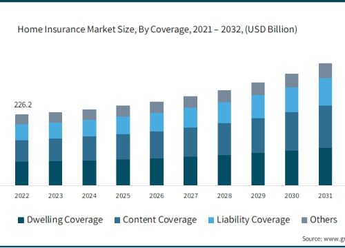 Safeguarding Success: Navigating the Essentials of Company Insurance